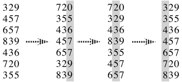 Radix sort in DS