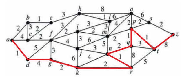 Shortest path Algorith