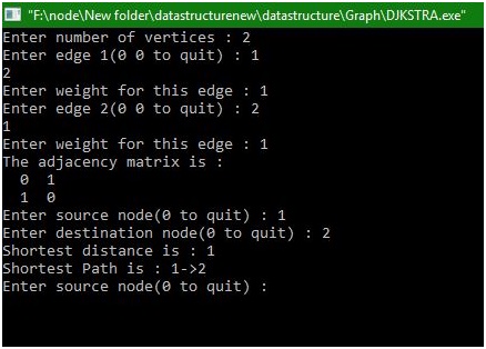 Shortest path alog output