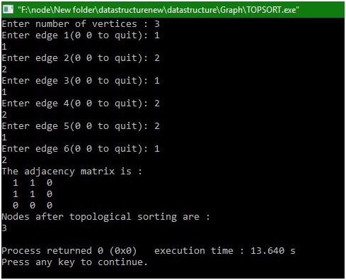 Topological sorting output