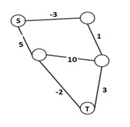 weighed graph