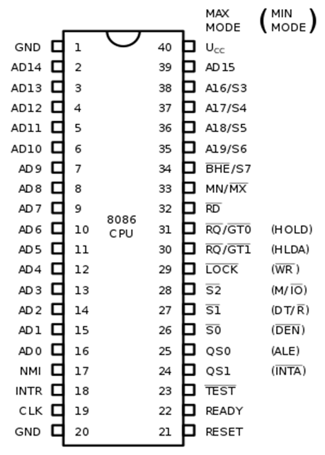 Pin Diagram and Description in 8086 Microprocessor