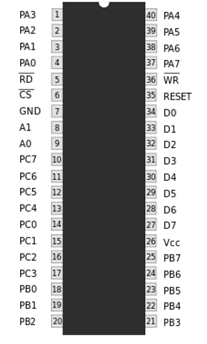 PIN diagram of 8255 IC