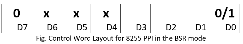 BSR Mode | 8255 PPI