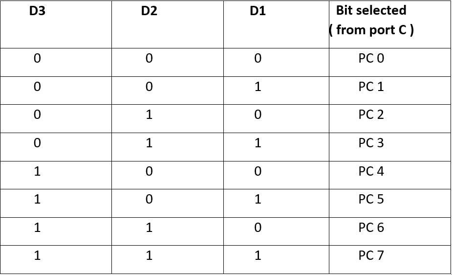 BSR Mode | 8255 PPI