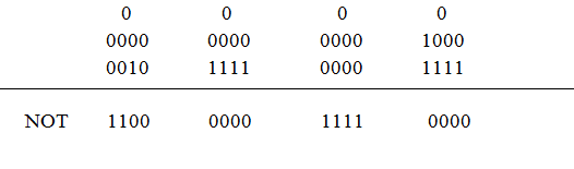 Arithmetic and Logical Operations of 8086 - NOT