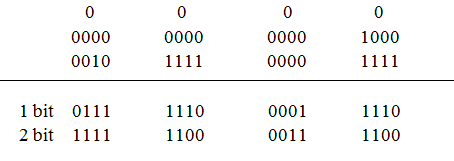 Arithmetic and Logical Operations of 8086 - SHL