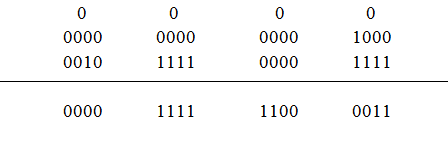 Arithmetic and Logical Operations of 8086 - SHR
