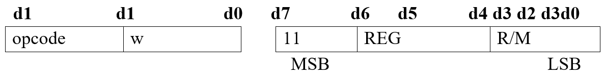 General Instruction Formats in 8086 Microprocessor (1)