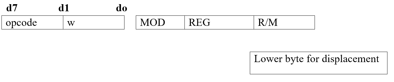 General Instruction Formats in 8086 Microprocessor (2)