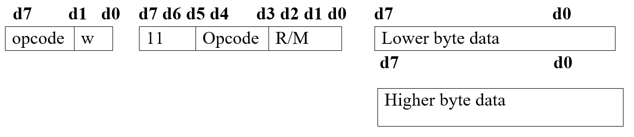 General Instruction Formats in 8086 Microprocessor (3)