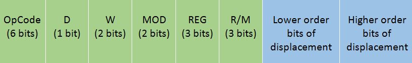 Instruction format in 8086 microprocessor