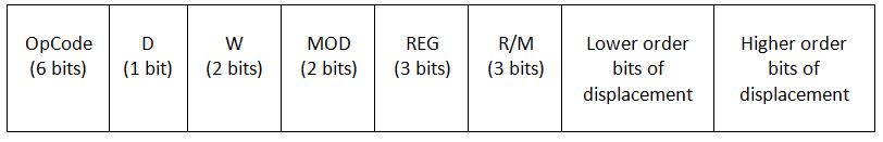 instruction format of 8086 microprocessor