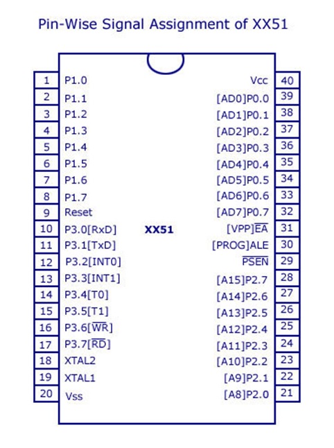 Pin Description of 8051 Microcontroller