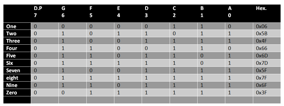 Seven Segments 1