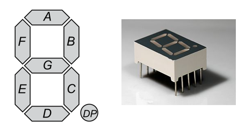 Seven Segments 