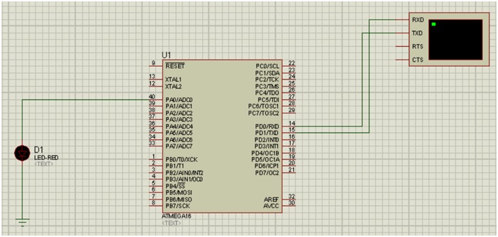 USART Simulation