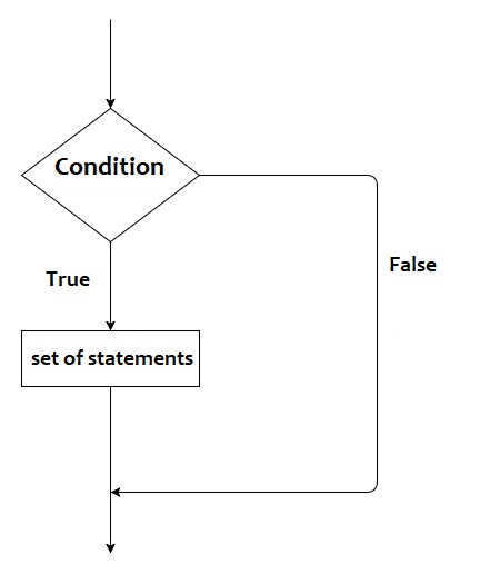 golang multiple assignment in if statement