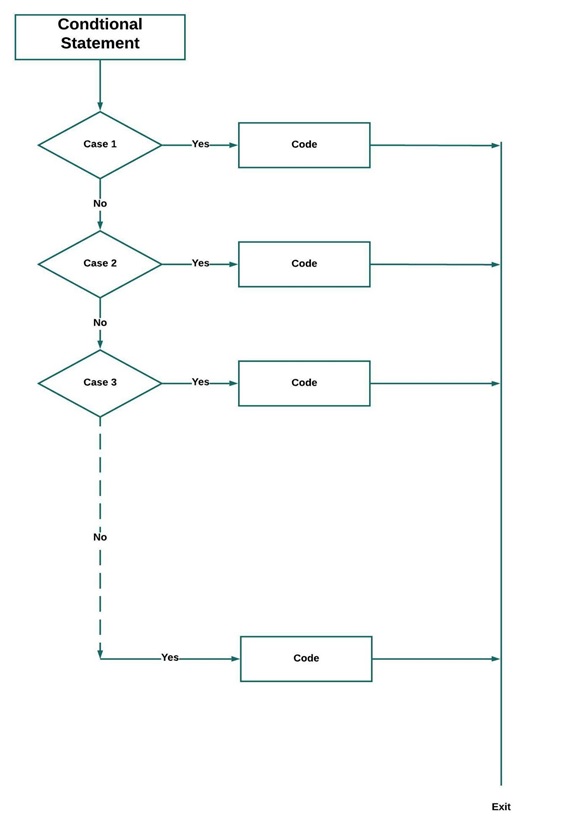 Go switch statement