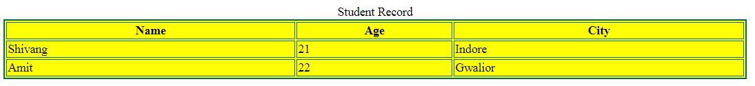 Table tag in HTML