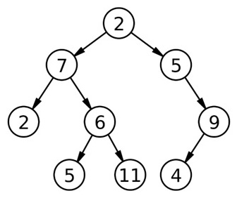 Level order traversal in spiral form
