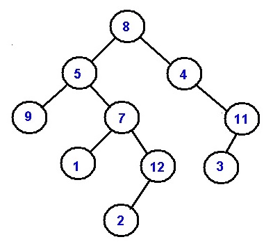 Ancestors in Binary Tree