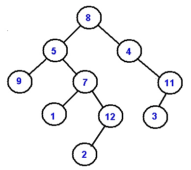 Binary Tree 1