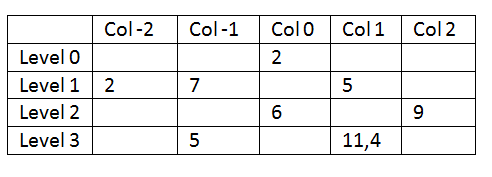 Bottom View of Binary Tree 1