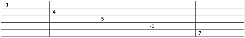 Count of subarrays (1)