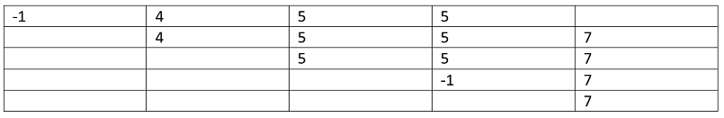 Count of subarrays (10)