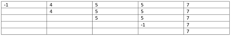 Count of subarrays (11)