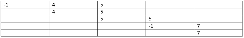 Count of subarrays (6)