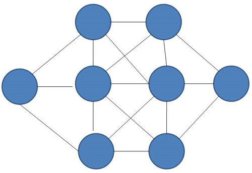 Fill 8 numbers in a matrix (1)