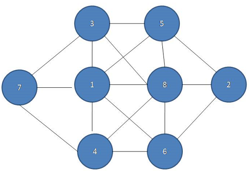 Fill 8 numbers in a matrix (2)