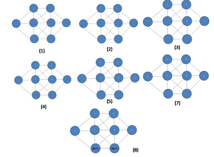 Fill 8 numbers in a matrix (3)