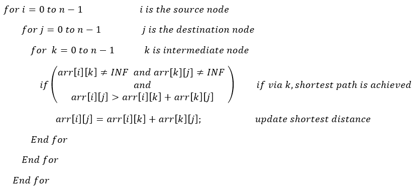 floyd warshall algorithm (5)