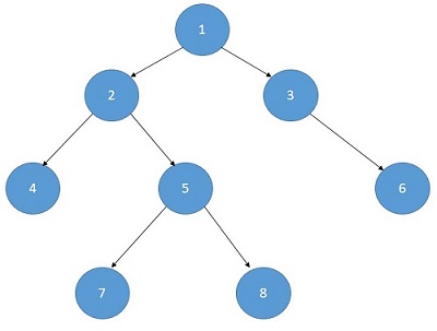 Largest Independent Set Problem (1)