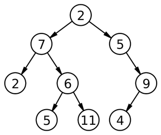 Leftmost and Rightmost Nodes of Binary Tree