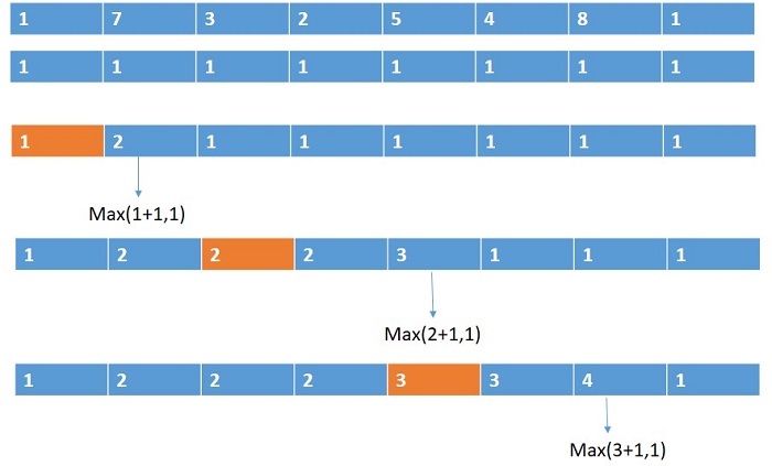 Length of the Longest Bitonic Subsequence (1)