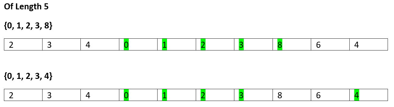 Longest Increasing Subsequence (10)
