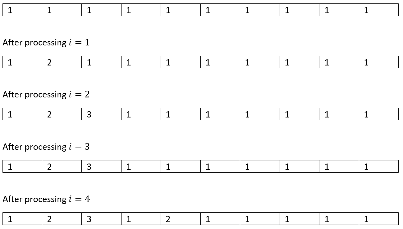 Longest Increasing Subsequence (11)