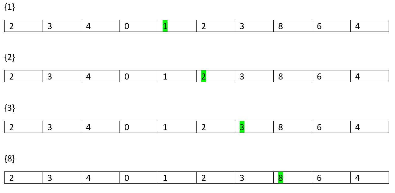 Longest Increasing Subsequence (2)