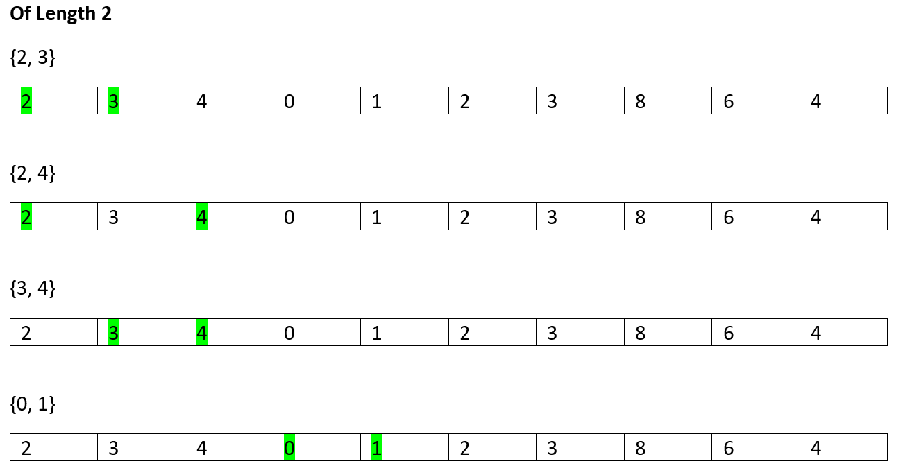 Longest Increasing Subsequence (4)