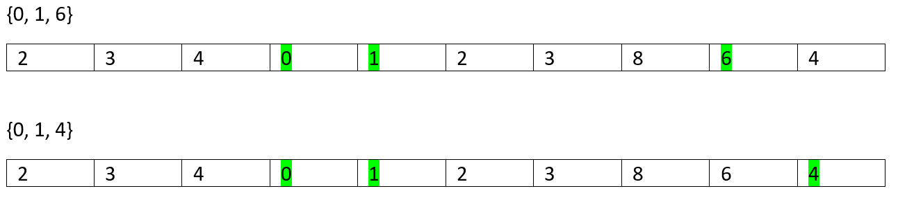 Longest Increasing Subsequence (7)