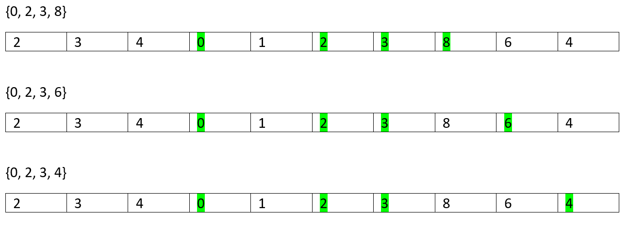 Longest Increasing Subsequence (9)