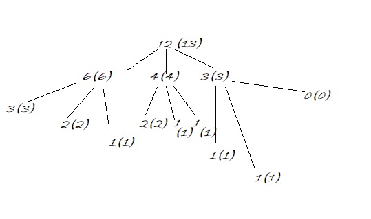 Maximum sum problem