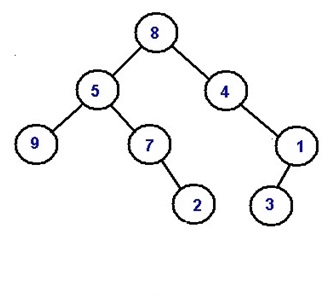 Example - Minimum distance between two given nodes of a Binary Tree