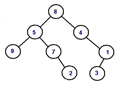Minimum distance between two given nodes of a Binary Tree