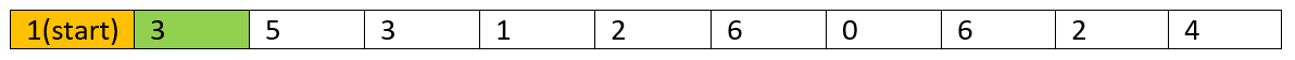 Minimum number of jumps (2)