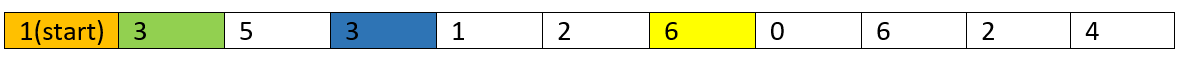 Minimum number of jumps (4)